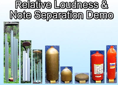 Loudness Test Video